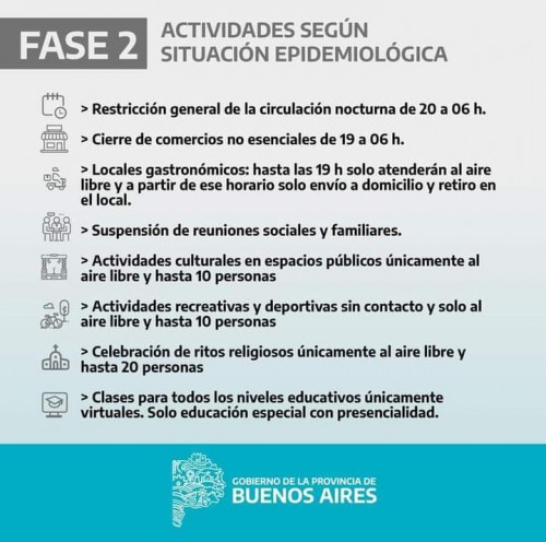 fase 2  disposiciones para el partido de la matanza a partir del 31 de mayo.